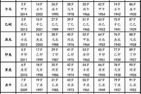 1986 属相|1986年出生的属什么属相 1986年出生人的属相是什么